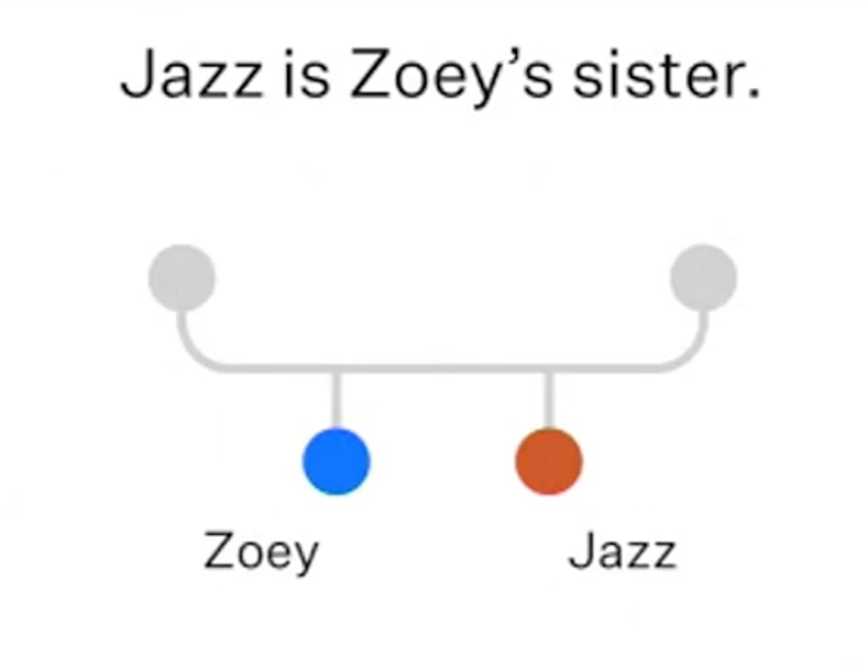 Family Adopted Two Dogs 3 Years Apart—Stunned When DNA Test Reveals They Are Sisters